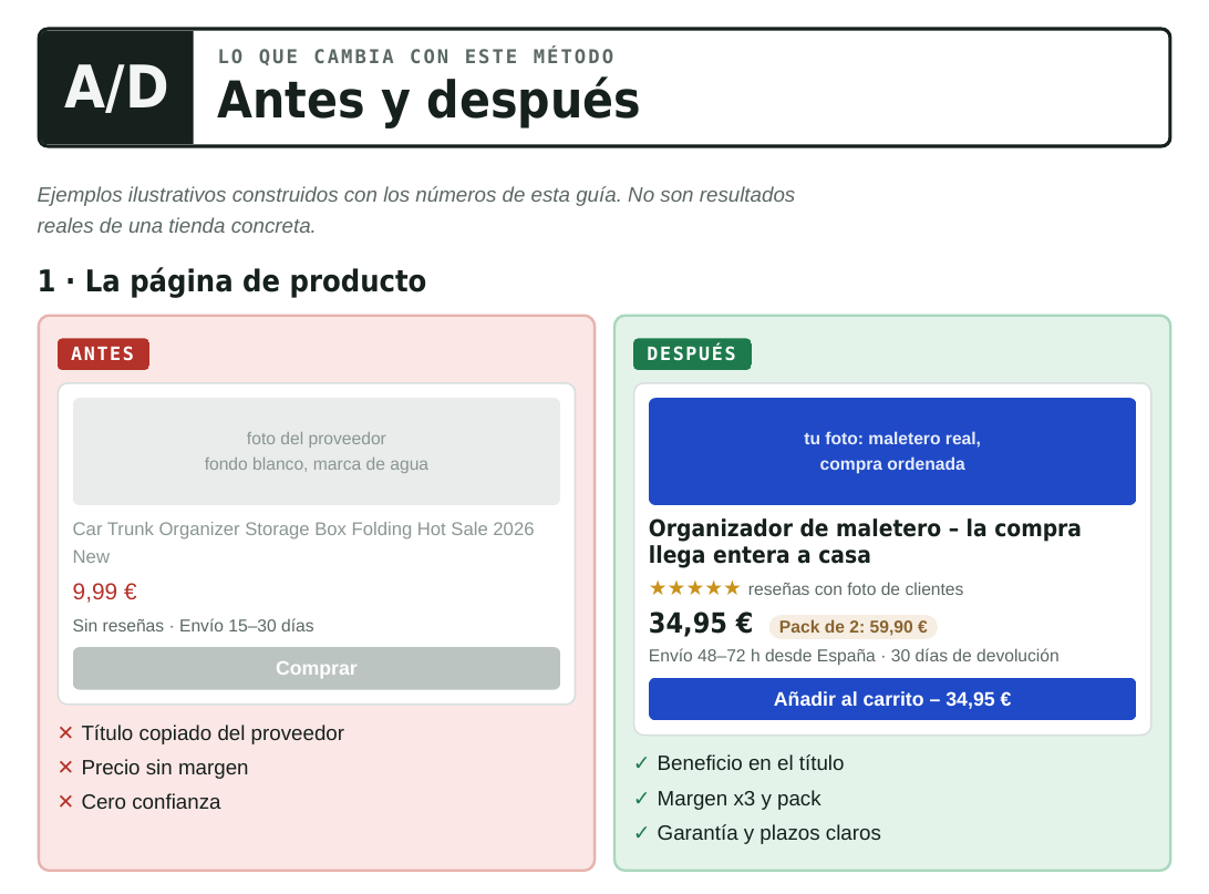 Dropshipping desde cero con poco capital