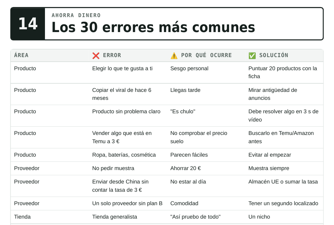 Dropshipping desde cero con poco capital