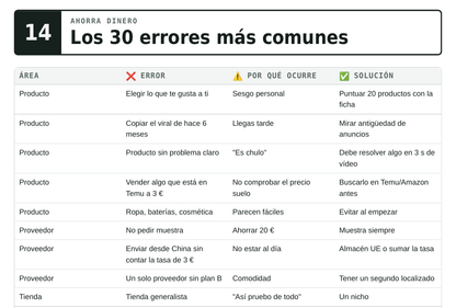 Dropshipping desde cero con poco capital