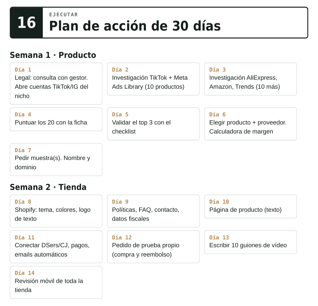 Dropshipping desde cero con poco capital
